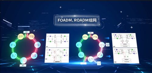 中國電信自研盒式波分產品獲外部首單 自主網絡技術研發實現新突破