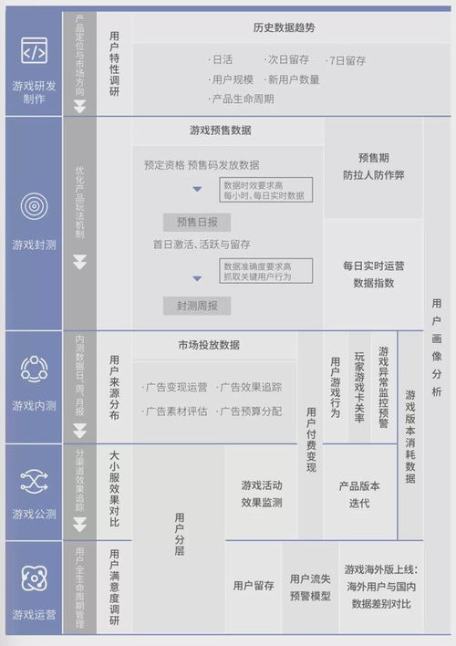服務(wù)500廠商與3000游戲產(chǎn)品，數(shù)數(shù)科技再獲C輪3.76億元投資，深化技術(shù)推廣服務(wù)布局